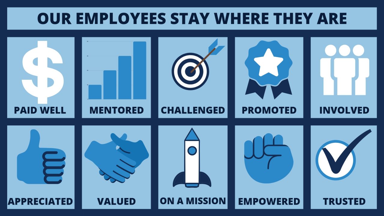 OUR EMPLOYEES STAY WHERE THEY ARE Graphic Employee Paid Well Trusted Appreciated Staff